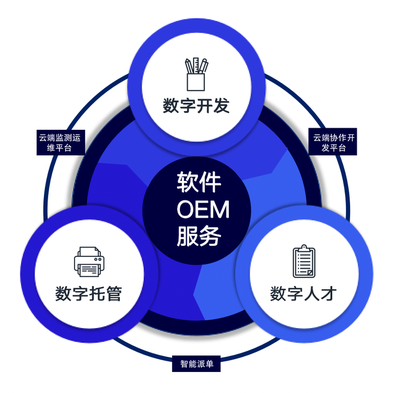 軟件生產(chǎn)的富士康 代碼宇宙引領(lǐng)軟件OEM服務(wù)新浪潮