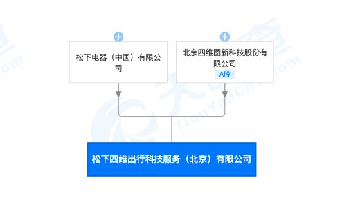松下電器與四維圖新強強聯手，成立出行科技服務新公司聚焦軟件開發