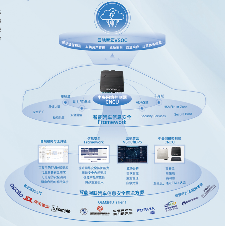 跨域創新，聚勢而飛 18家展商亮相上海臨港2023國際汽車電子與軟件大會·滴水湖峰會，軟件定義汽車未來