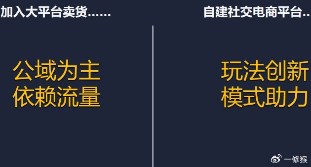 鏈動2+1模型 電子商務技術服務中的用戶參與與分享魅力