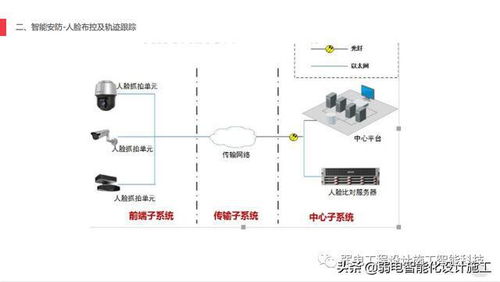 AI賦能智慧工廠安防 構建全方位、智能化的安全技術防范體系