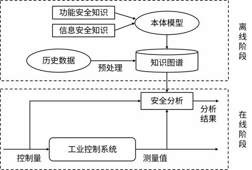 深挖兩安融合，筑牢安全防線 論知識圖譜在安防系統設計與服務中的核心價值